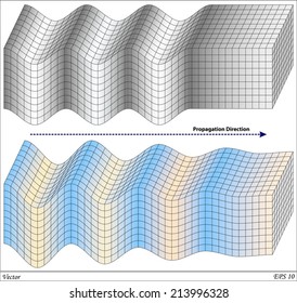 Propagation Of The Waves  (Seismic Waves)