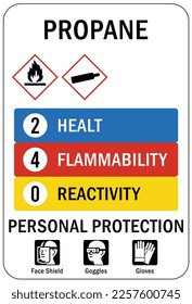 Propane warning chemical sign and labels