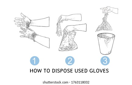 Proper disposal of used medical gloves infographic. Step by step instraction of hazardous  contaminated bio waste disposal and coronavirus COVID-19 prevention advice drawing.