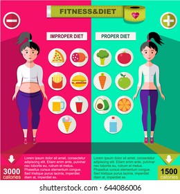 Proper and improper nutrition infographic concept with fat and slim women different food icons vector illustration