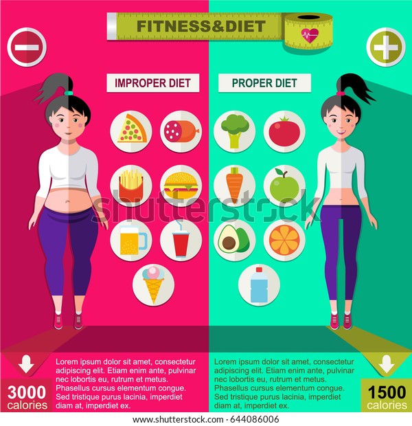 proper-improper-nutrition-infographic-concept-fat