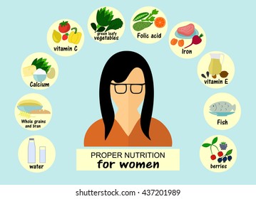 Proper nutrition with a woman wearing glasses and surrounded by necessary food