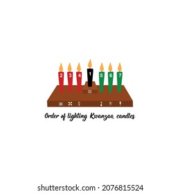 Proper order of lighting the Kinara. Instructions on how to light candles during the celebration of Kwanzaa