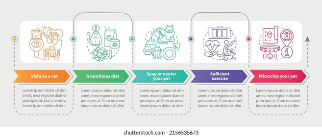 Proper pet care routine rectangle infographic template. Data visualization with 5 steps. Process timeline info chart. Workflow layout with line icons. Myriad Pro-Bold, Regular fonts used