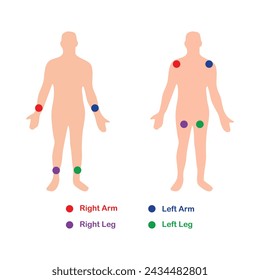 Proper placement of the limb electrodes. The limb electrodes can be far down on the limbs or close to the hips, shoulders as long as they are placed symmetrically. vector illustration design symbol