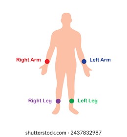 Proper placement of the limb electrodes. The limb electrodes can be far down on the limbs or close to the hips, shoulders as long as they are placed symmetrically. vector illustration design symbol