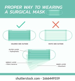 proper way to wearing a surgical mask infographic concept, healthcare and medical about flu prevention, flat vector symbol icon, layout, template illustration in square design