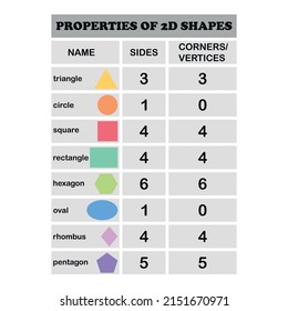 Properties Of 2d Shapes, Elementary Education. School Infographic And Colored Poster