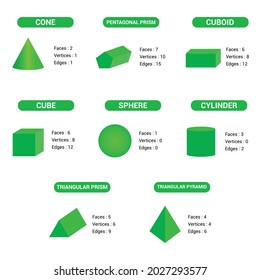 properties of 3d geometric shapes faces edges and vertices in mathematics
