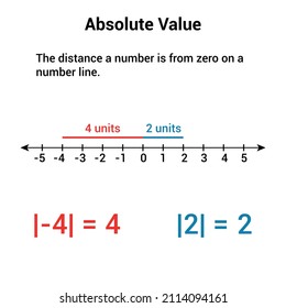 Properties of absolute value chart. Absolute value line