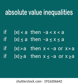 properties of absolute value inequalities