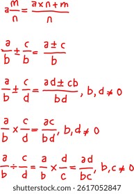 properties of Arithmetic Operations on Fractions