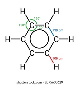 properties of benzene structure (C6H6)