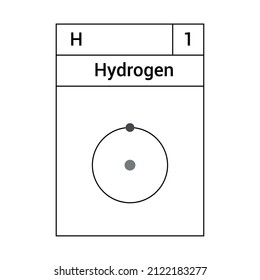 Properties of chemical elements. electron structure of hedrogen
