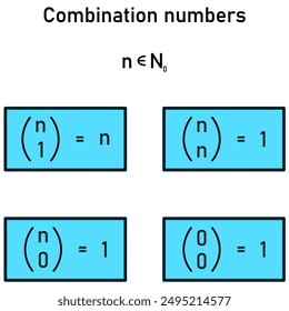 Properties of combination numbers - n over one, n over zero, n over n, zero over zero