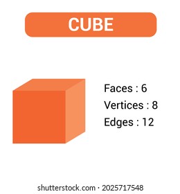 properties of cube shape in mathematics