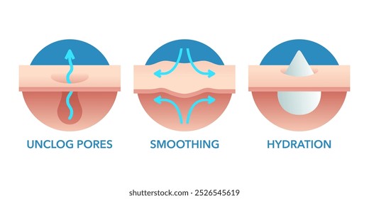 Propriedades do limpador de acne facial Ícones 3D - hidratação, desentupir poros, alisamento da pele