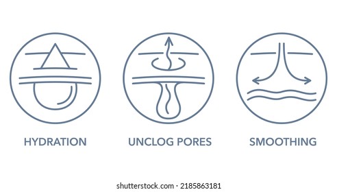 Eigenschaften des Gesichtsentschlackers - Hydratation, Entstopfung, Hautglättung. Symbole in dünner Linie