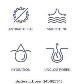 Properties of facial acne cleanser pictograms - hydration, unclog pores, anti-bacterial, skin smoothing. Icons set in bold line