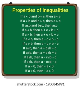 properties of inequalities algebra formulas