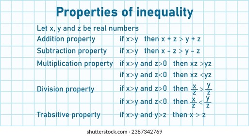 Properties of inequality. Addition, subtraction, multiplication, division and transitive property. Mathematics resources for teachers and students.