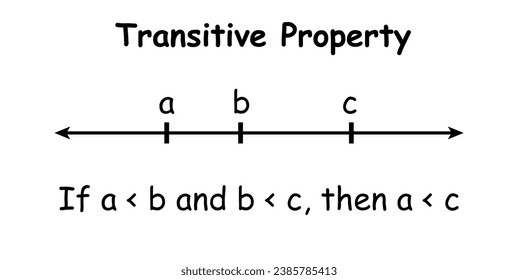 Properties of inequality. Transitive property. Mathematics resources for teachers and students. Vector illustration.