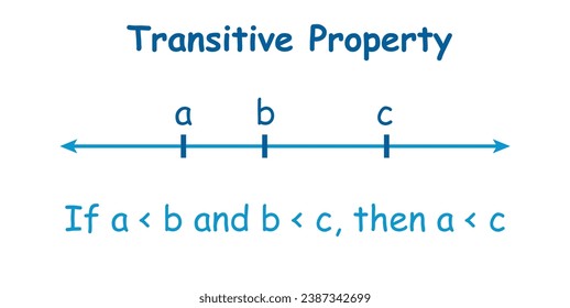 Properties of inequality. Transitive property. Mathematics resources for teachers and students. Vector illustration.