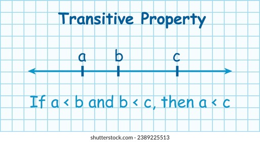 Properties of inequality. Transitive property. Mathematics resources for teachers and students. Vector illustration.