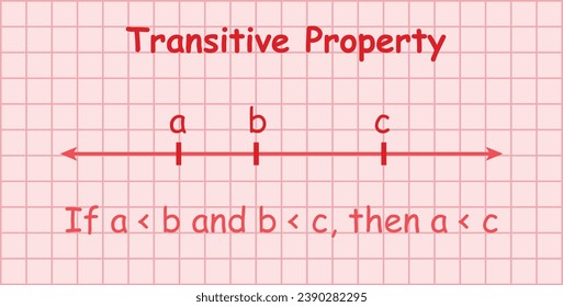 Properties of inequality. Transitive property. Mathematics resources for teachers and students. Vector illustration.