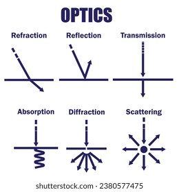 Lichteigenschaften:Übertragung, Reflektion, Refraktion, Absorption, Diffraktion, Scattering, Vektorbild-Illustration