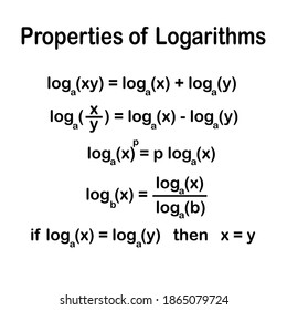 properties of logarithms, logarithm rules