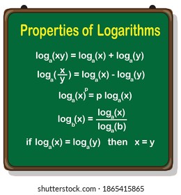 properties of logarithms, logarithm rules