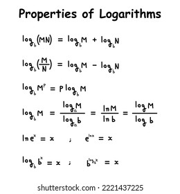 Properties of logarithms. Product, quotient and power rule. Change of base rule. Math formula. Scientific vector illustration isolated on white background.