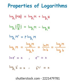 Properties of logarithms. Product, quotient and power rule. Change of base rule. Math formula. Scientific vector illustration isolated on white background.