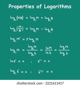 Properties of logarithms. Product, quotient and power rule. Change of base rule. Math formula. Scientific vector illustration isolated on chalkbaord background.