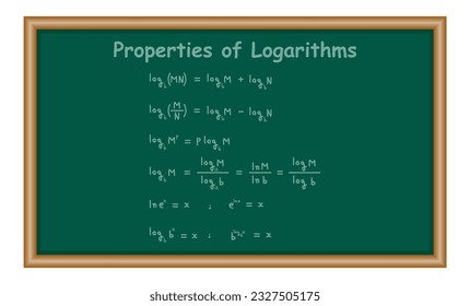 Properties of logarithms. Product, quotient and power rule. Change of base rule. Math formula. Mathematics resources for teachers and students.