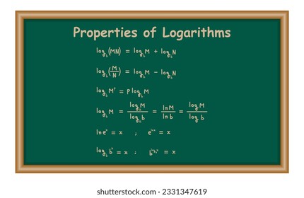 Properties of logarithms. Product, quotient and power rule. Change of base rule. Math formula. Mathematics resources for teachers and students.