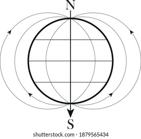 Properties of magnets. The movement of charged particles. The science.