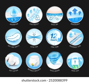 Properties of materials for diapers, pants, pads, mats. Vector illustration isolated on white background. Ready for your design. EPS10.	