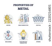 Properties of metal and list of physical characteristics outline diagram. Labeled educational list with luster, heat conductive, ductile, malleable, electrically and strength vector illustration.