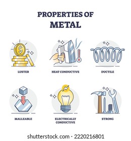 Properties of metal and list of physical characteristics outline diagram. Labeled educational list with luster, heat conductive, ductile, malleable, electrically and strength vector illustration.