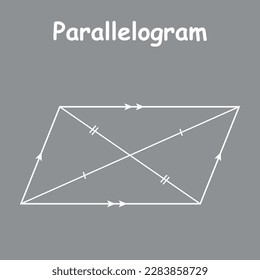 Properties of a parallelogram in geometry. Area and perimeter of parallelogram shape. Vector illustration isolated on white background.