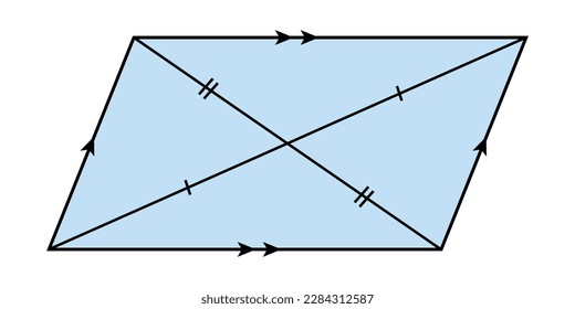 Properties of a parallelogram in geometry. Area and perimeter of parallelogram shape. Vector illustration isolated on white background.