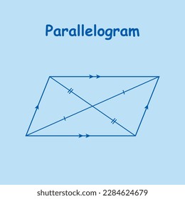 Properties of a parallelogram in geometry. Area and perimeter of parallelogram shape. Vector illustration isolated on blue background.