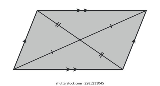 Properties of a parallelogram in geometry. Area and perimeter of parallelogram shape. Vector illustration isolated on white background.