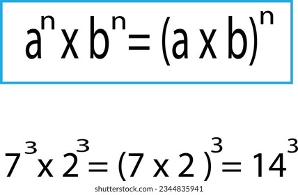 Properties of radicals. Mathematics formula. Written on a background. First Law of Exponents. Mathematic Equation Formula in Vector Illustration