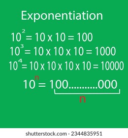 Properties of radicals. Mathematics formula. Written on a background. First Law of Exponents. Mathematic Equation Formula in Vector Illustration