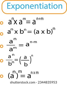 Properties of radicals. Mathematics formula. Written on a background. First Law of Exponents. Mathematic Equation Formula in Vector Illustration