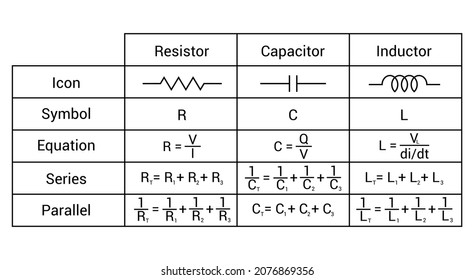 properties of resistor inductor and capacitor table