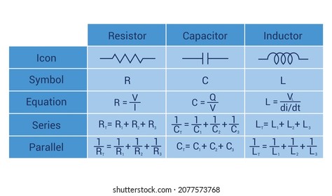 properties of resistor inductor and capacitor table